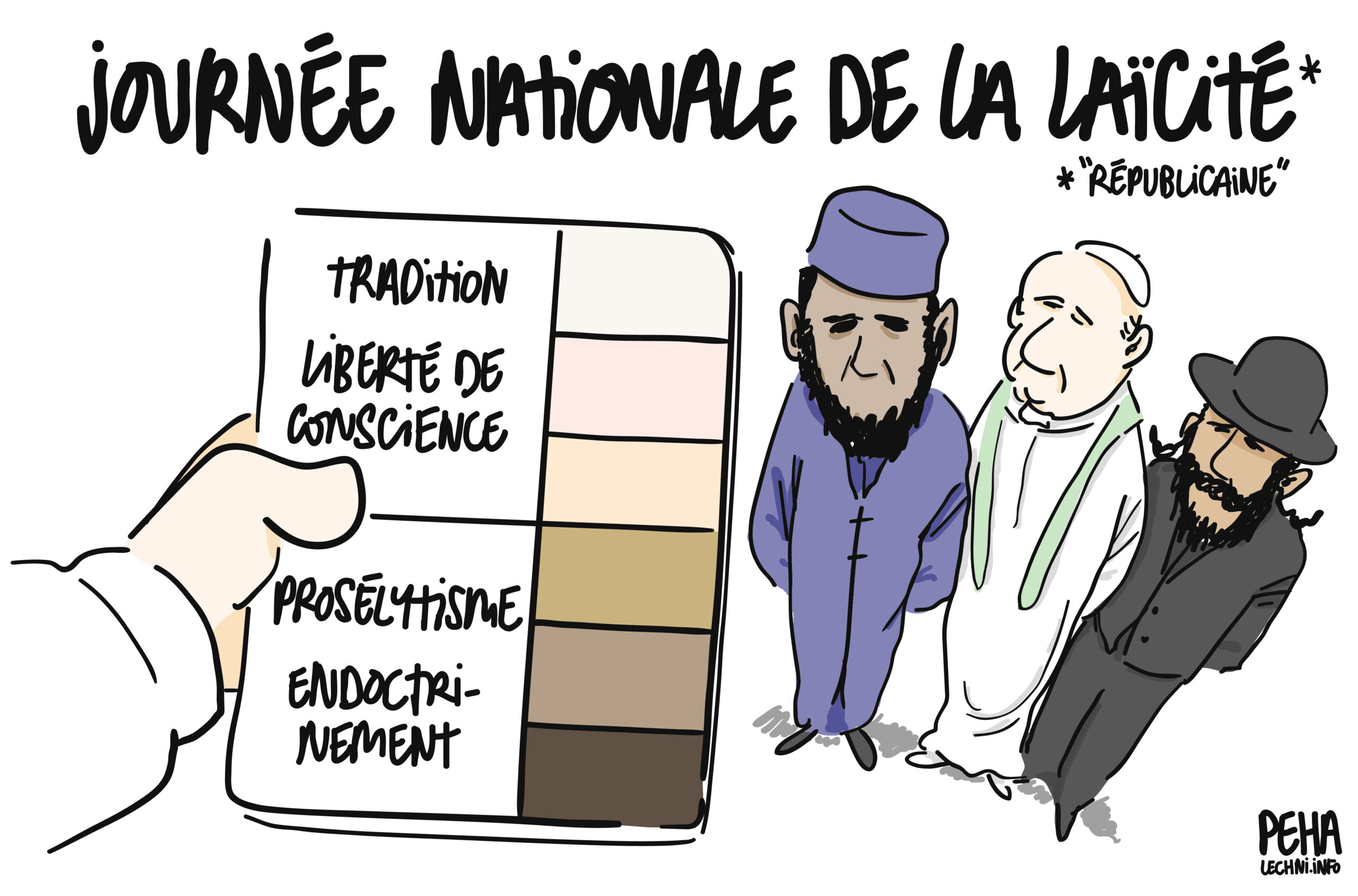 Titre du dessin : journée internationale de la laïcité 
une astérisque dans le titre renvoie au mot républicaine entre guillemets
Un imam, un curé et un rabbin se tiennent tous trois côte à côte. Au premier plan, une main tient un nuancier séparé en deux parties : en haut, différentes nuances de couleur blanches en face desquelles il est écrit "tradition" et "liberté de conscience", en bas, différentes nuances de beau "colorée" en face desquelles il est écrit "prosélytisme" et "endoctrinement"